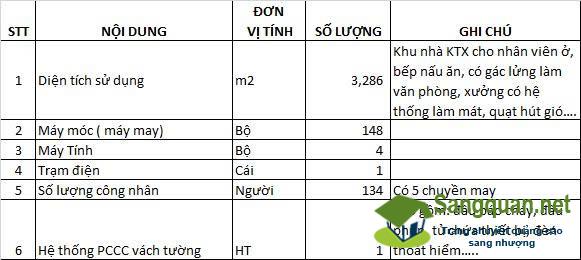 Sang xưởng - trang trại