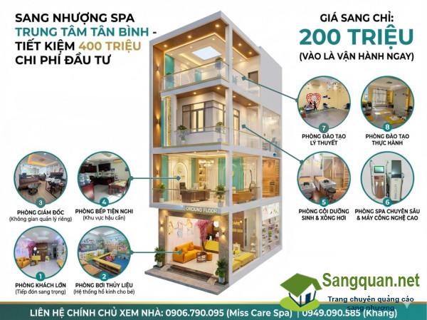 SANG NHƯỢNG SPA MẸ & BÉ TẠI QUẬN TÂN BÌNH 